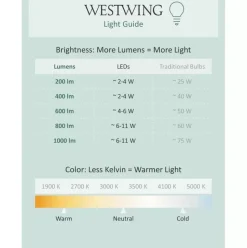 Led-Wandleuchte Tate