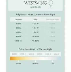 Mobile Led-Outdoor-Tischlampe Mituro, Dimmbar